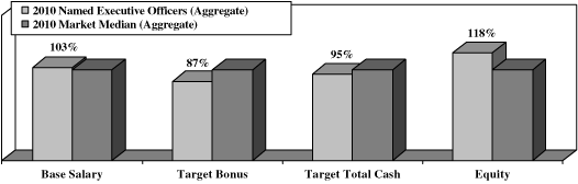 (PERFORMANCE GRAPH)